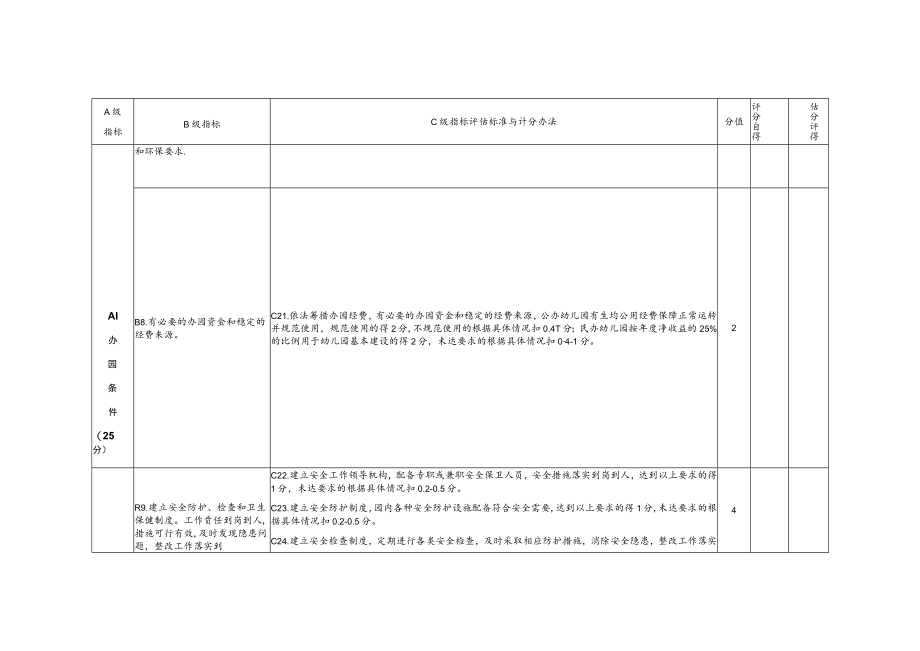 幼儿园办园行为督导评估标准.docx_第3页