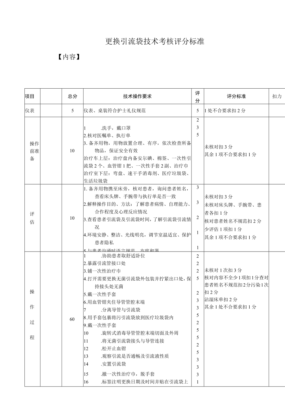 更换引流袋技术考核评分标准1-2-16.docx_第1页