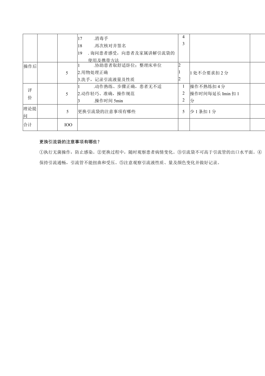 更换引流袋技术考核评分标准1-2-16.docx_第2页