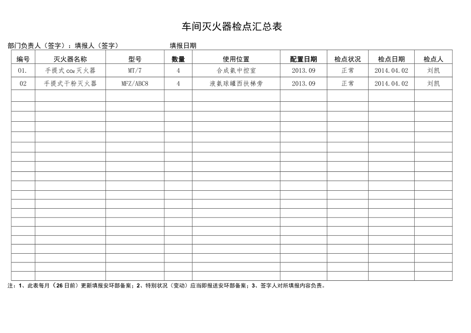 车间灭火器检点汇总表（样表16）.docx_第1页