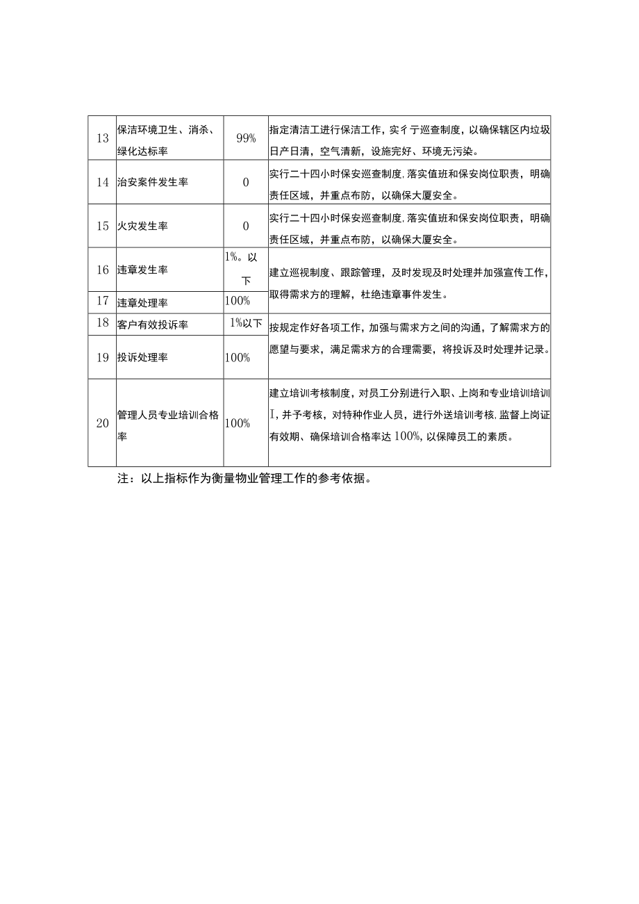 物业管理目标.docx_第3页