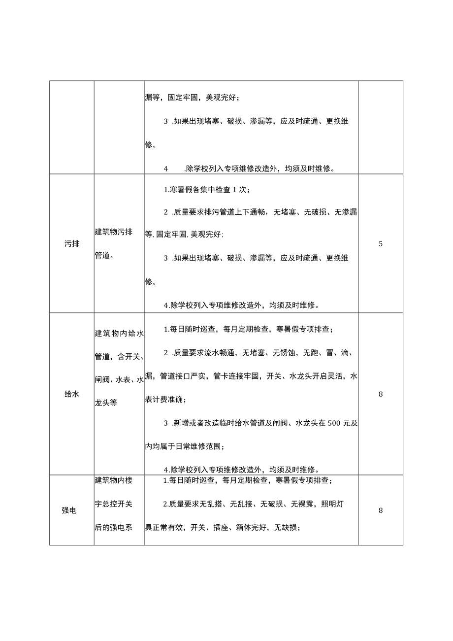 校园建筑物本体日常维修及养护管理服务的内容和质量要求表.docx_第3页