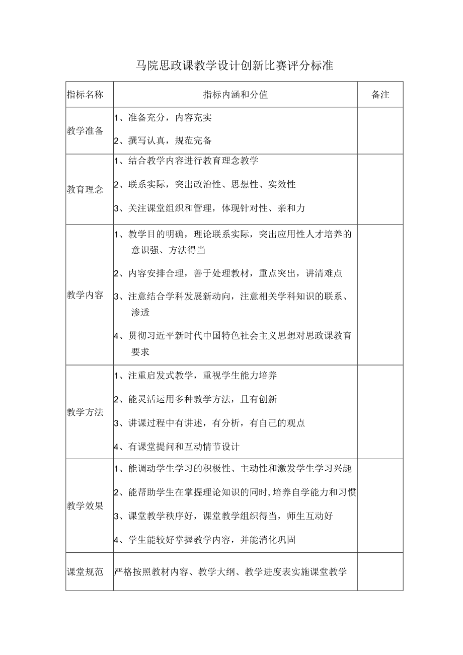 马院思政课教学设计创新比赛评分标准.docx_第1页