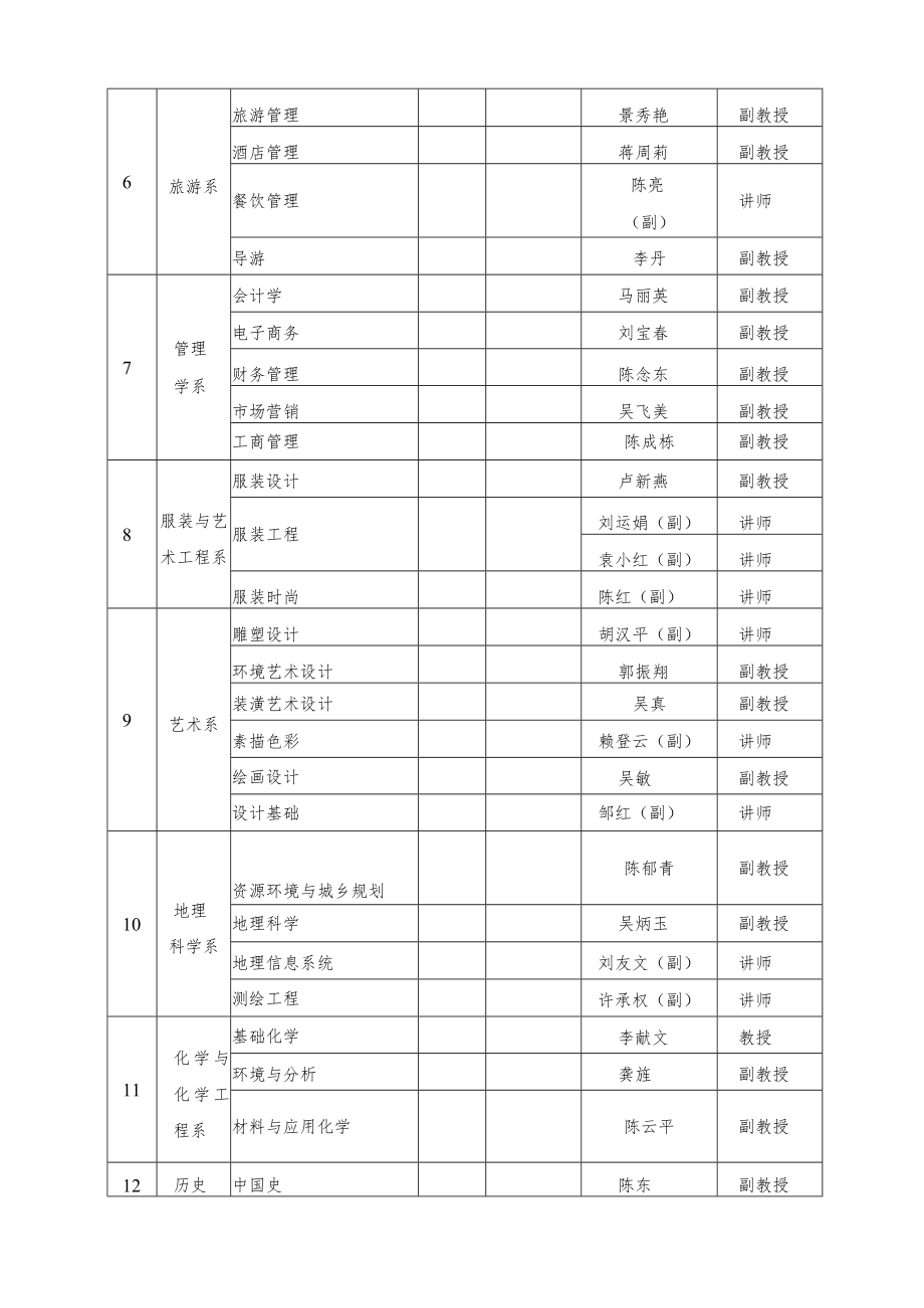 闽江学院各系部教研室调整设置申报汇总表.docx_第2页