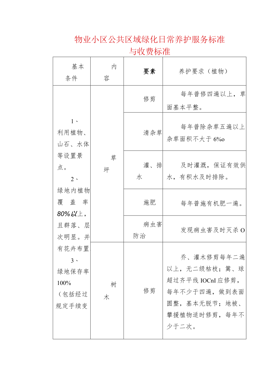 物业小区公共区域绿化日常养护服务标准与收费标准.docx_第1页