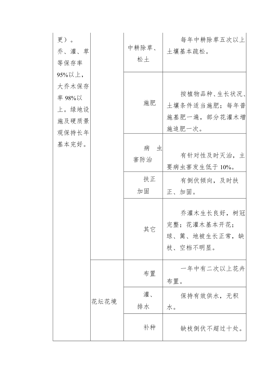 物业小区公共区域绿化日常养护服务标准与收费标准.docx_第2页