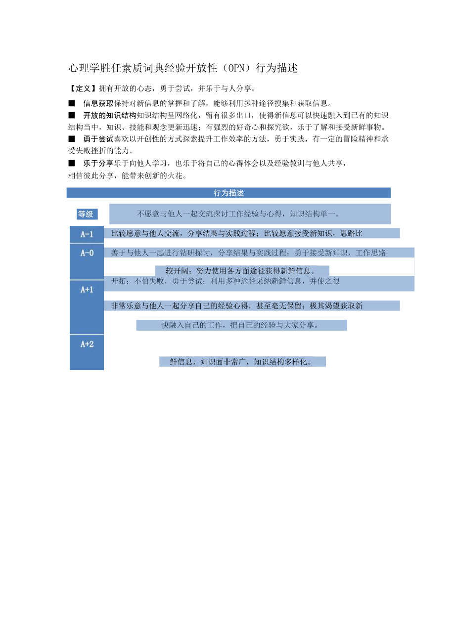 心理学胜任素质词典经验开放性（OPN）行为描述.docx_第1页