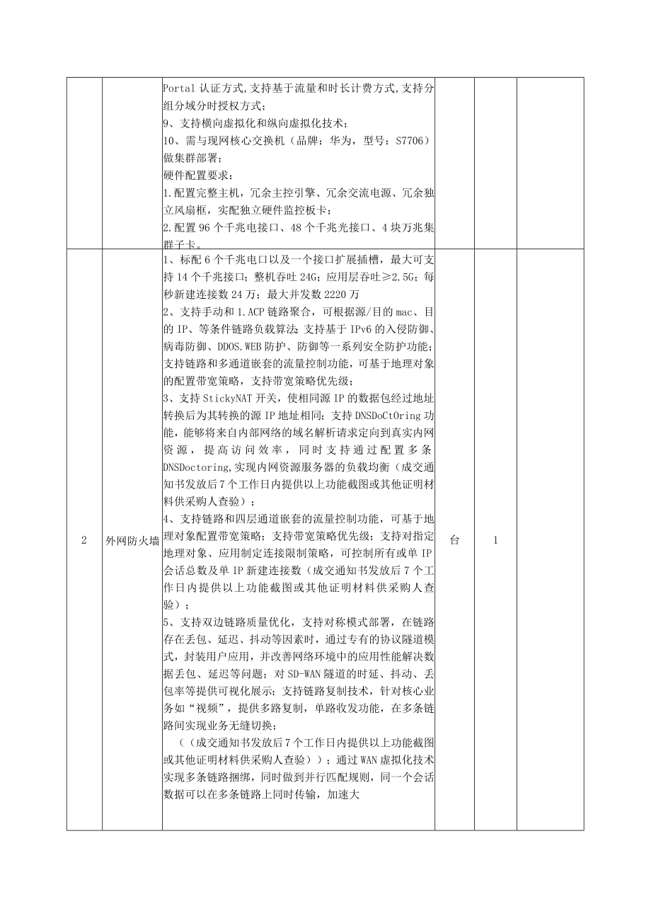 货物需求及技术要求.docx_第2页