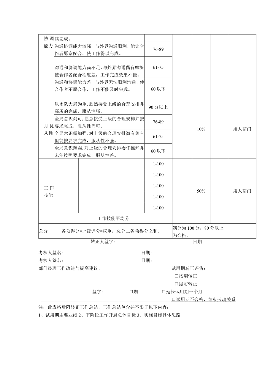 试用期转正评估表.docx_第2页