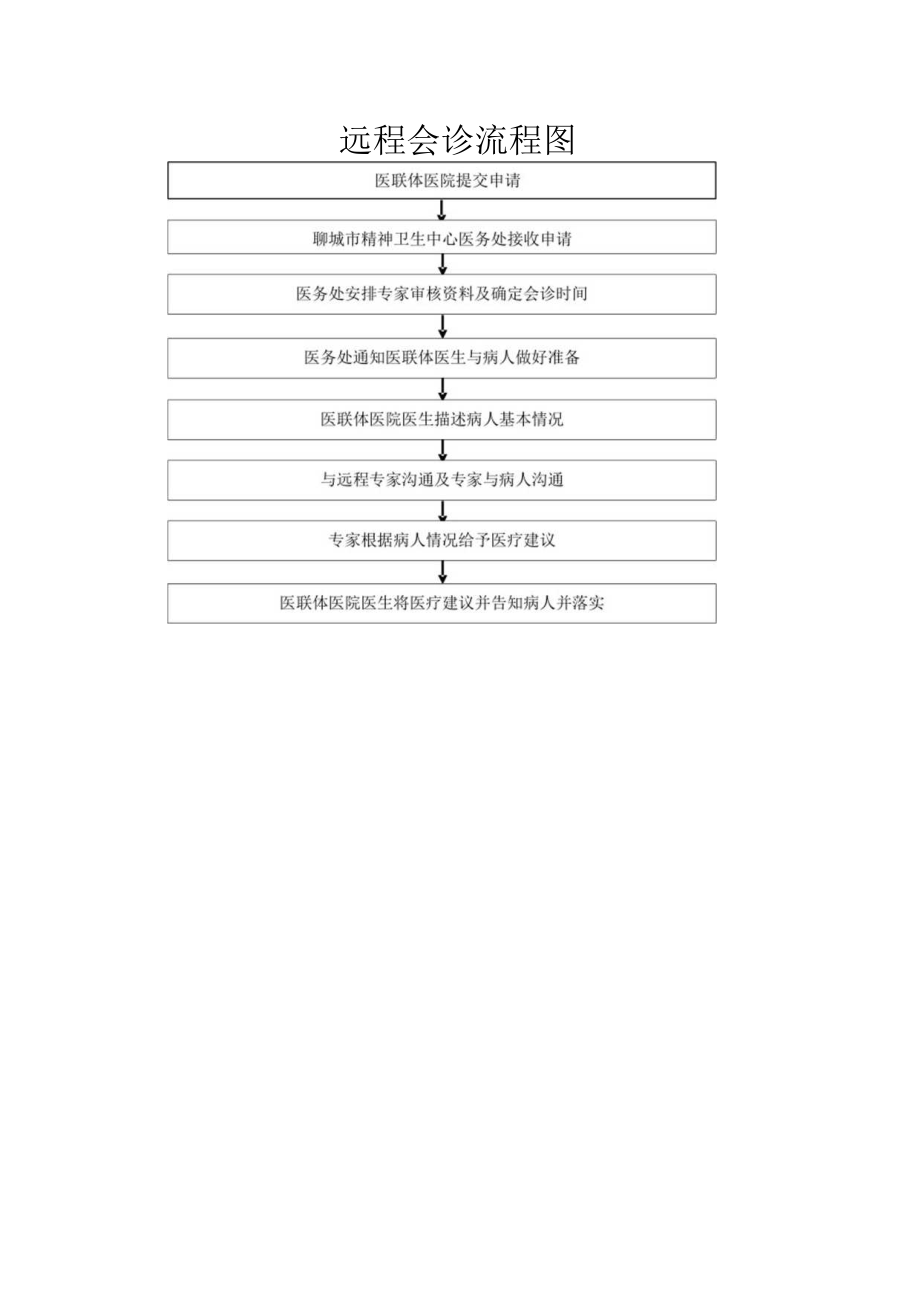 远程会诊流程图.docx_第1页