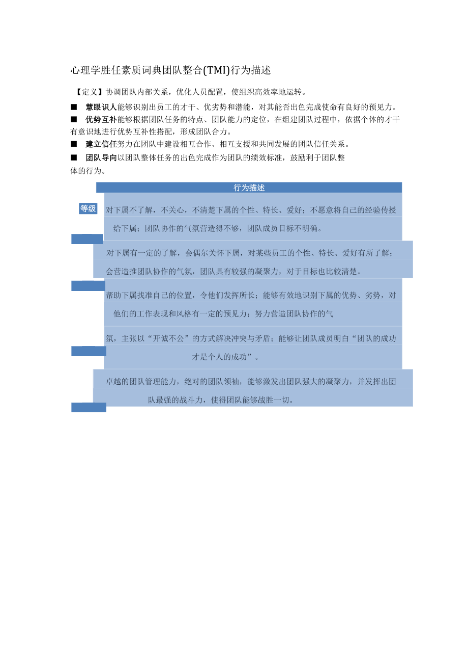 心理学胜任素质词典团队整合（TMI）行为描述.docx_第1页