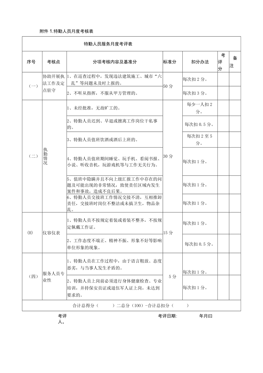 特勤人员月度考核表.docx_第1页