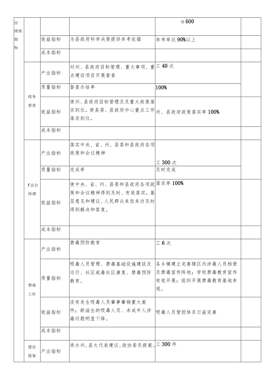 部门整体支出绩效目标申报表.docx_第2页