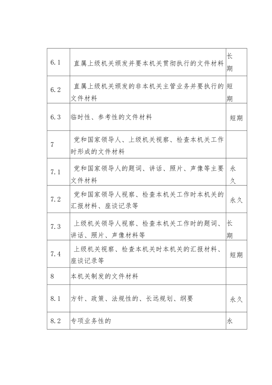 安全生产监管档案归档范围和保管期限表.docx_第2页