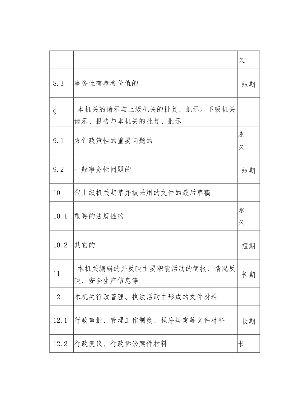 安全生产监管档案归档范围和保管期限表.docx_第3页