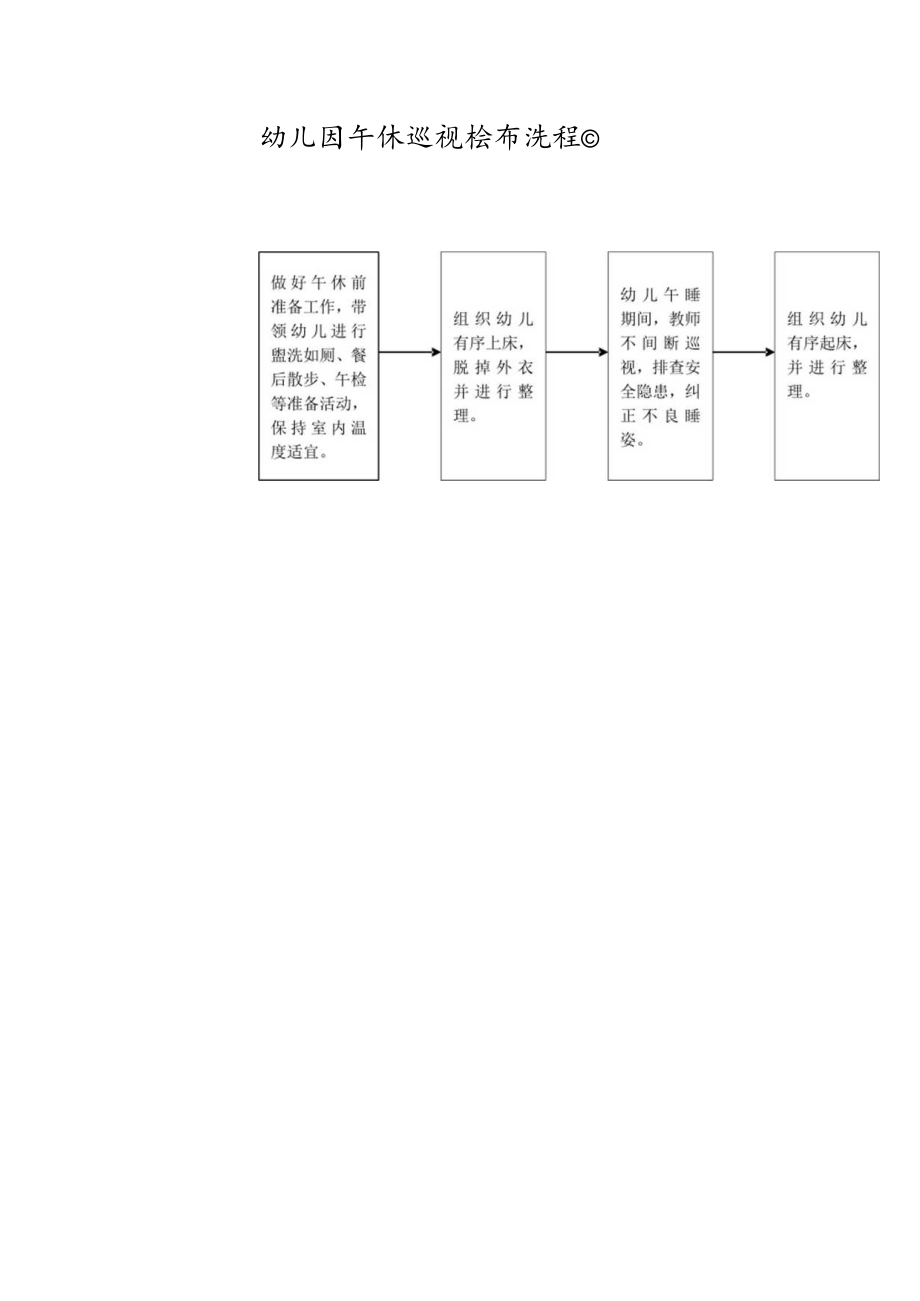 幼儿园午休巡视检查流程图.docx_第1页