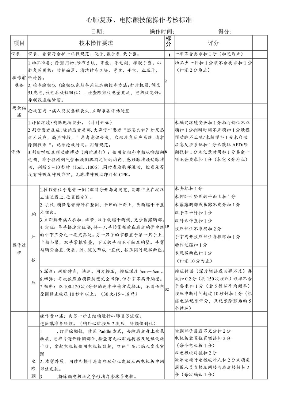 心肺复苏、电除颤技能操作考核标准.docx_第1页