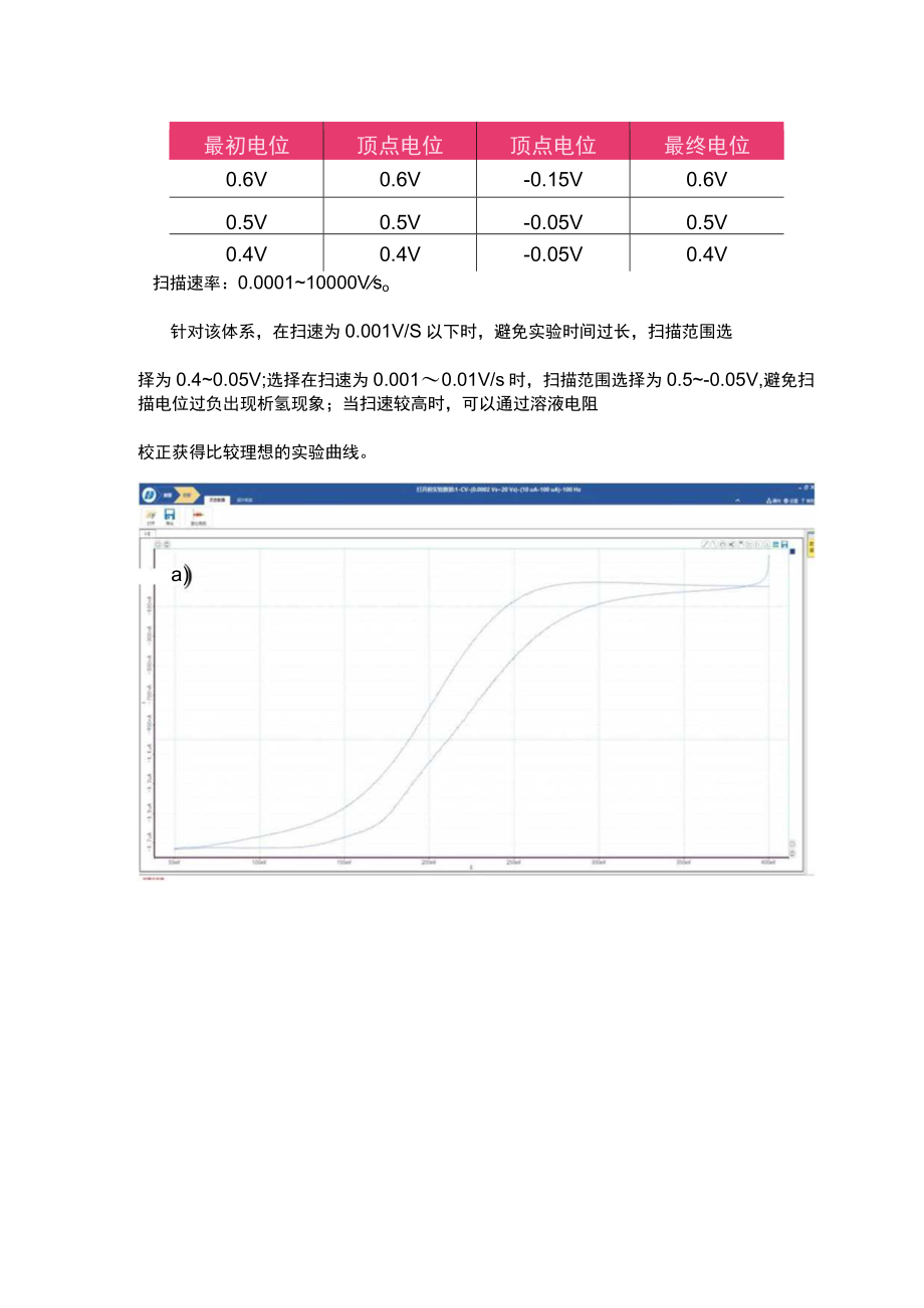 循环伏安法介绍.docx_第3页