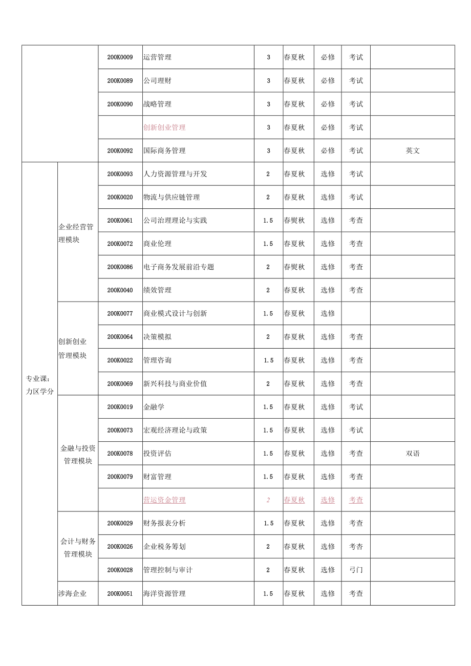 工商管理专业学位研究生培养方案和学位授予标准.docx_第2页