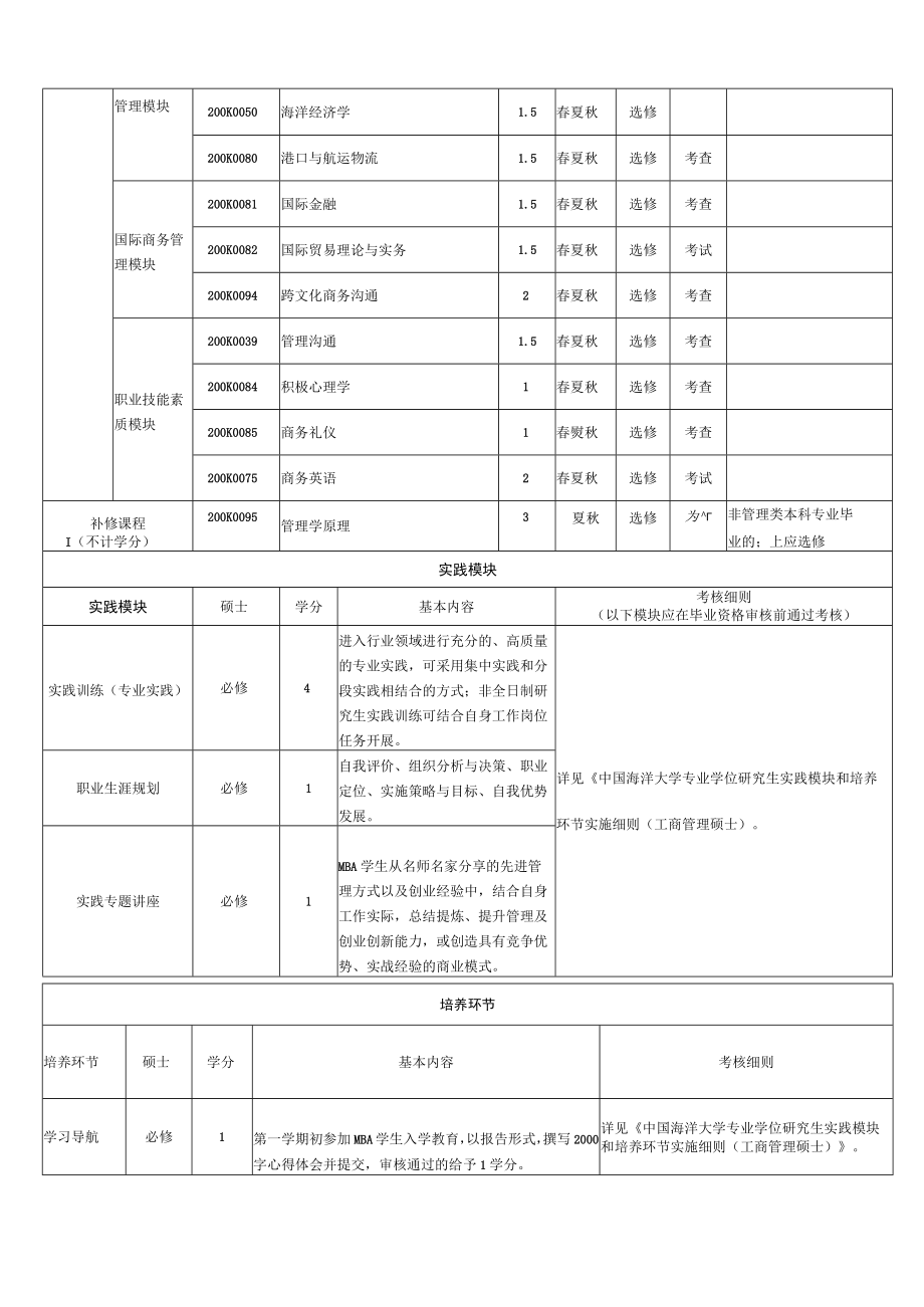 工商管理专业学位研究生培养方案和学位授予标准.docx_第3页