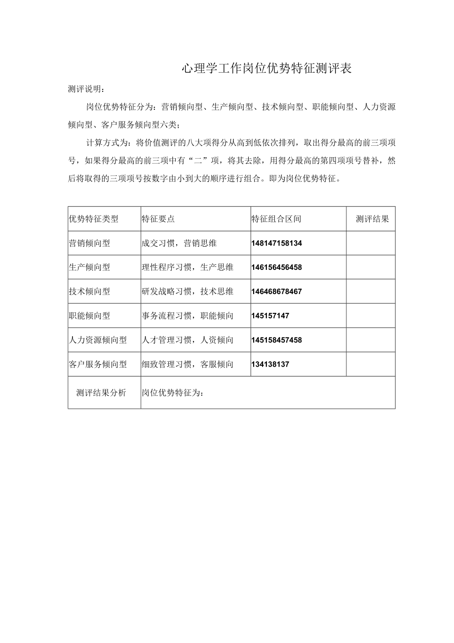 心理学工作岗位优势特征测评表.docx_第1页