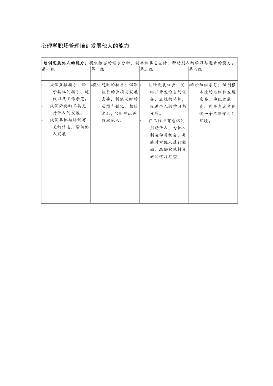 心理学职场管理培训发展他人的能力.docx_第1页