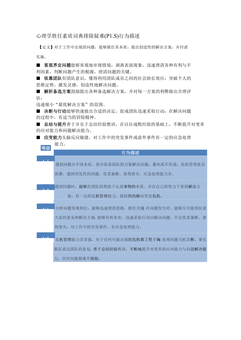 心理学胜任素质词典排除疑难（PLS）行为描述.docx_第1页