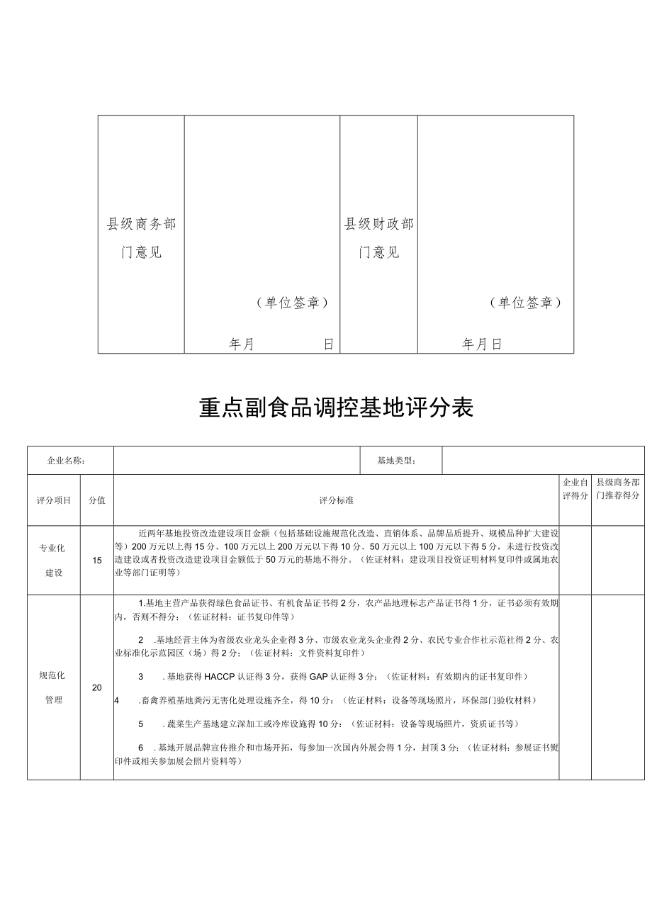 重点副食品调控基地申报表.docx_第2页