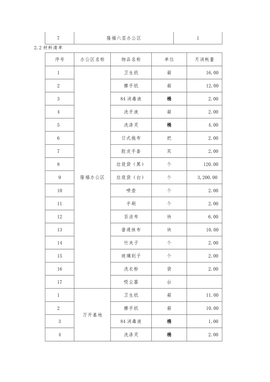 需求技术说明.docx_第2页