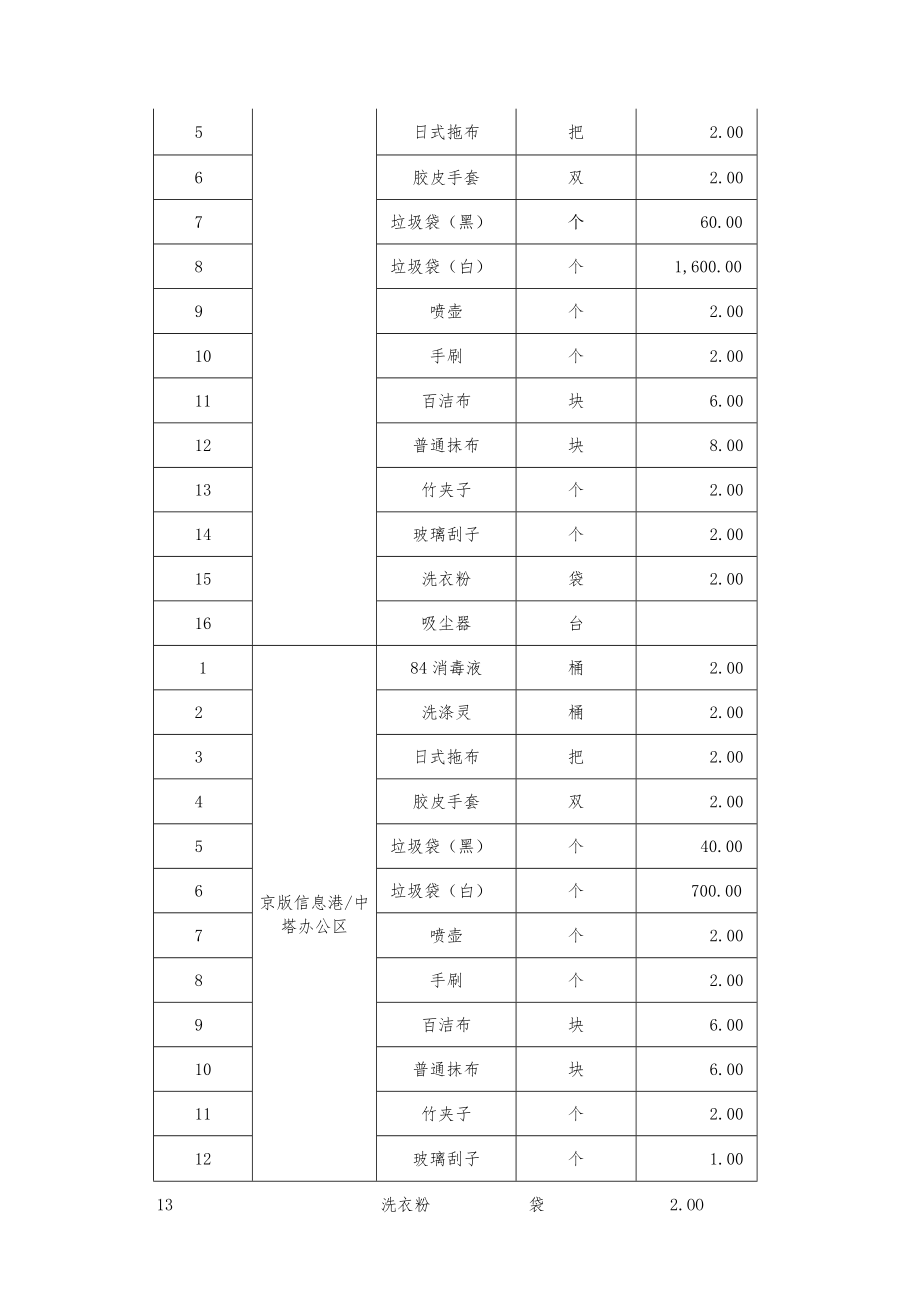 需求技术说明.docx_第3页