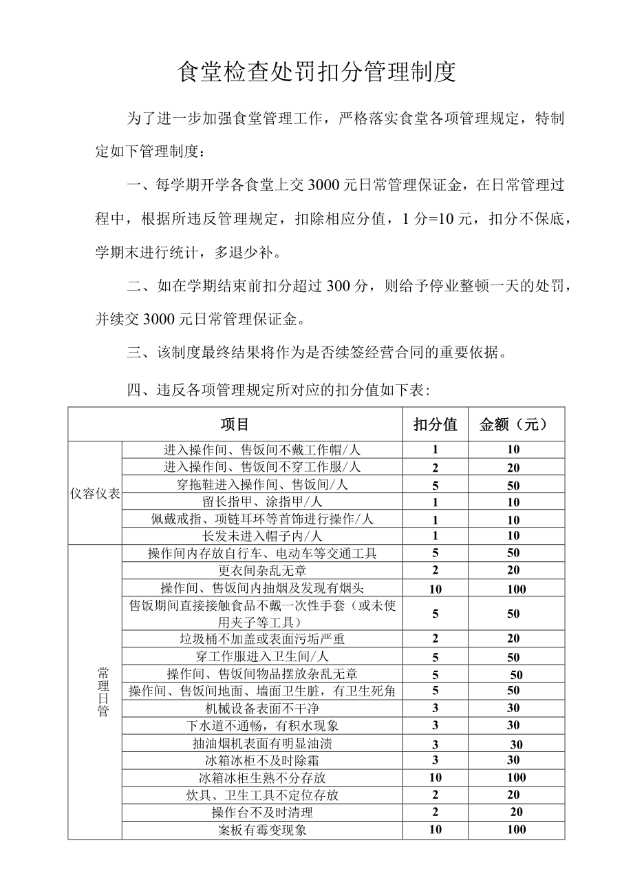 食堂检查处罚扣分管理制度.docx_第1页