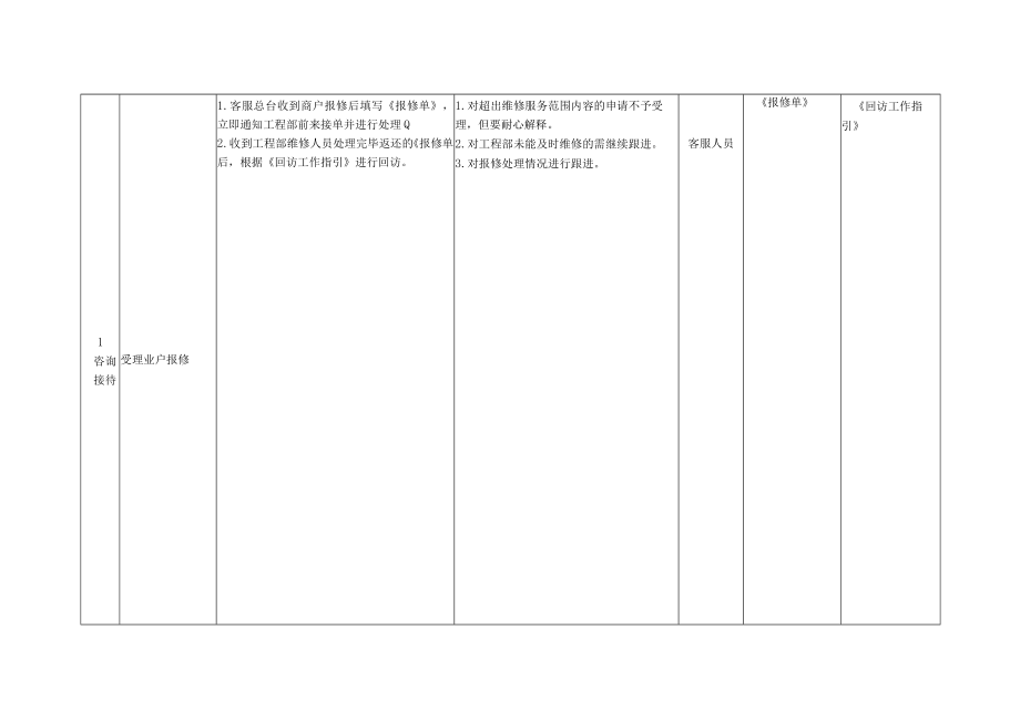 客户服务管理策划 客服报修处理管理策划 企业营运策划客服管理模板.docx_第3页