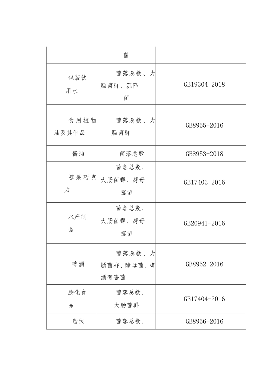 食品生产车间的致病菌环境监控.docx_第2页