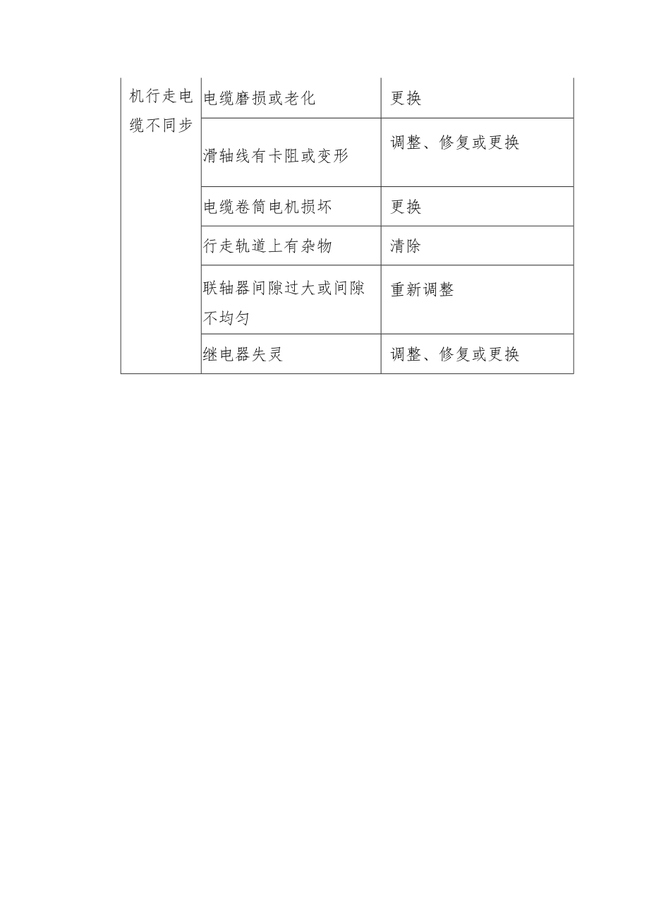 污水处理设备刮（吸）泥机常见故障及排除方法：.docx_第3页