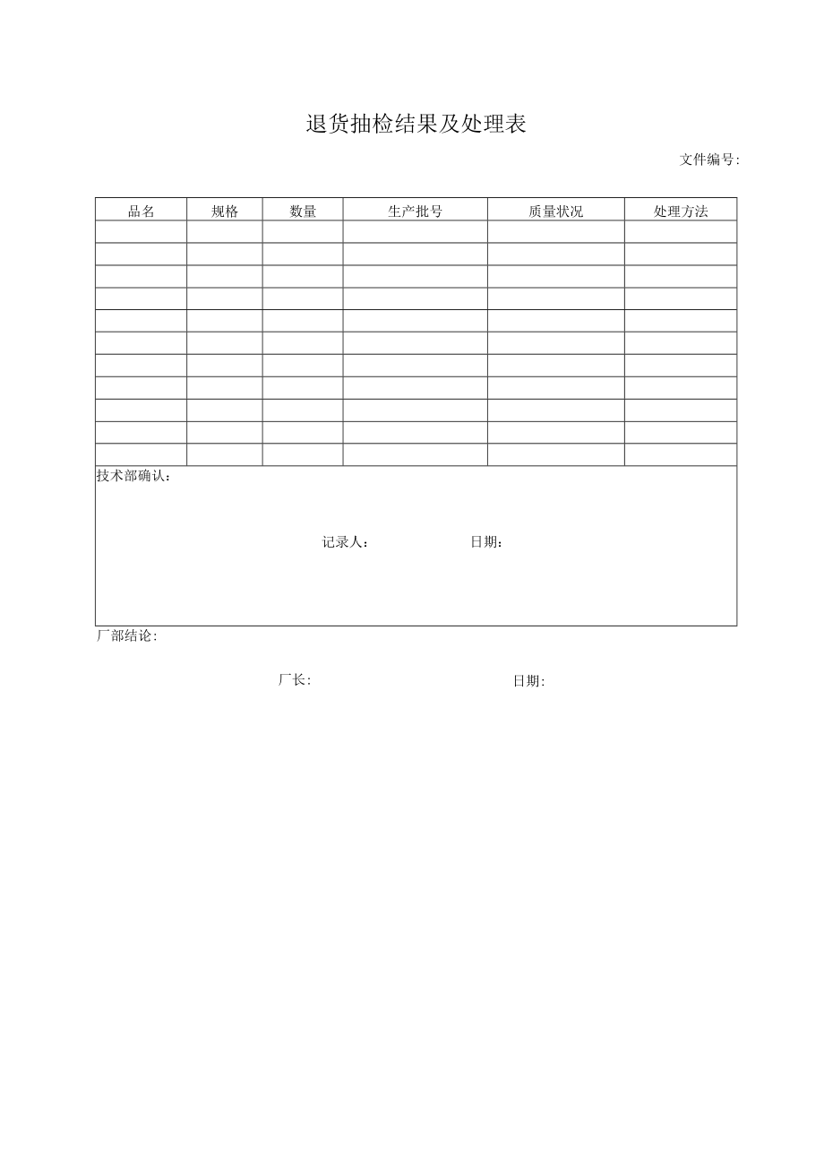 退货抽检结果及处理表.docx_第1页