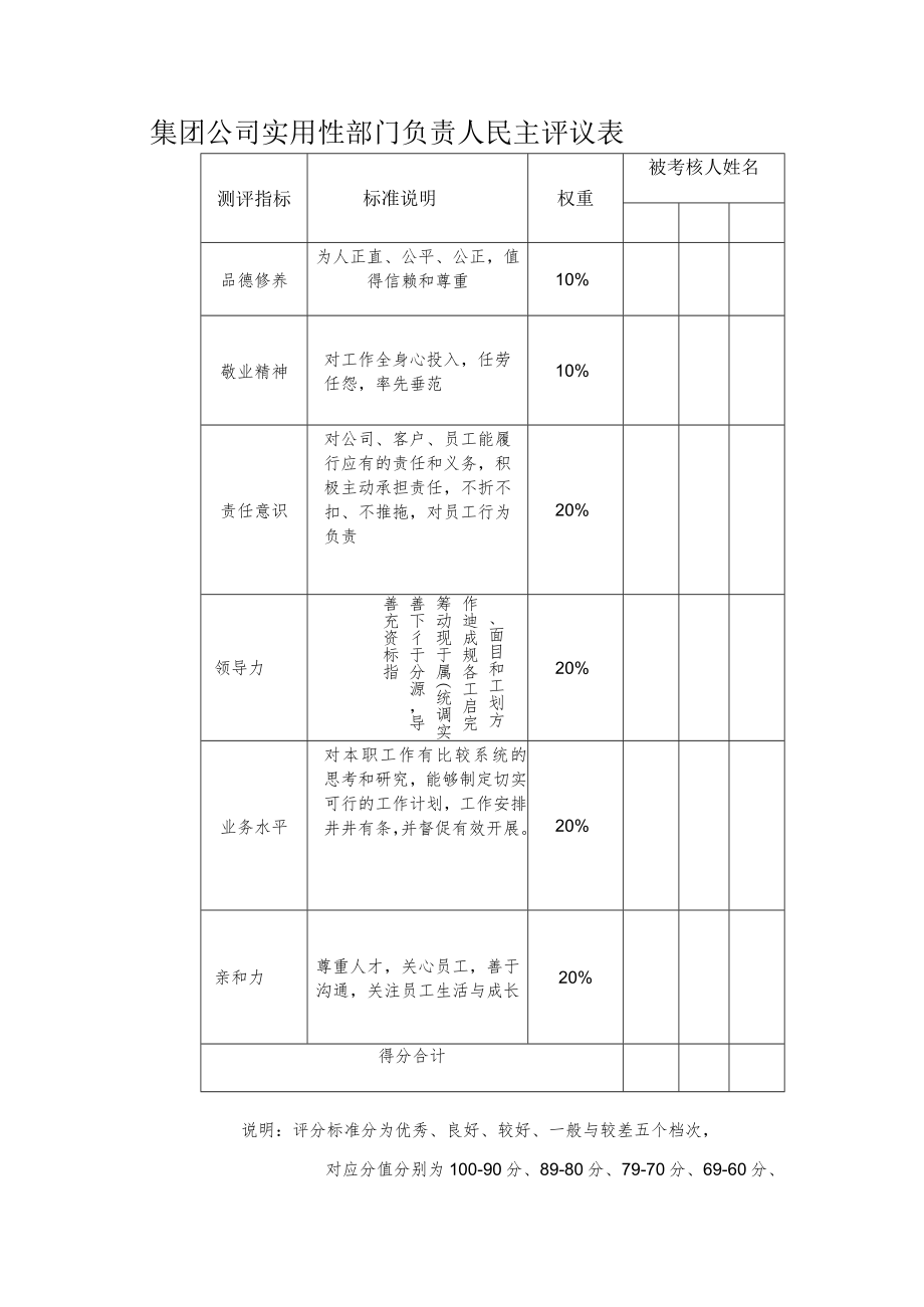 集团公司实用性部门负责人民主评议表.docx_第1页