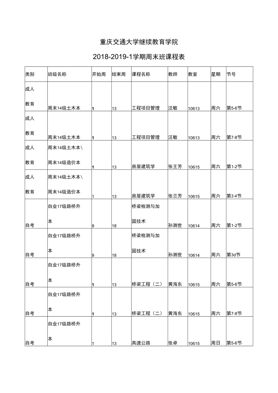 重庆交通大学继续教育学院2018-2019-1学期周末班课程表.docx_第1页