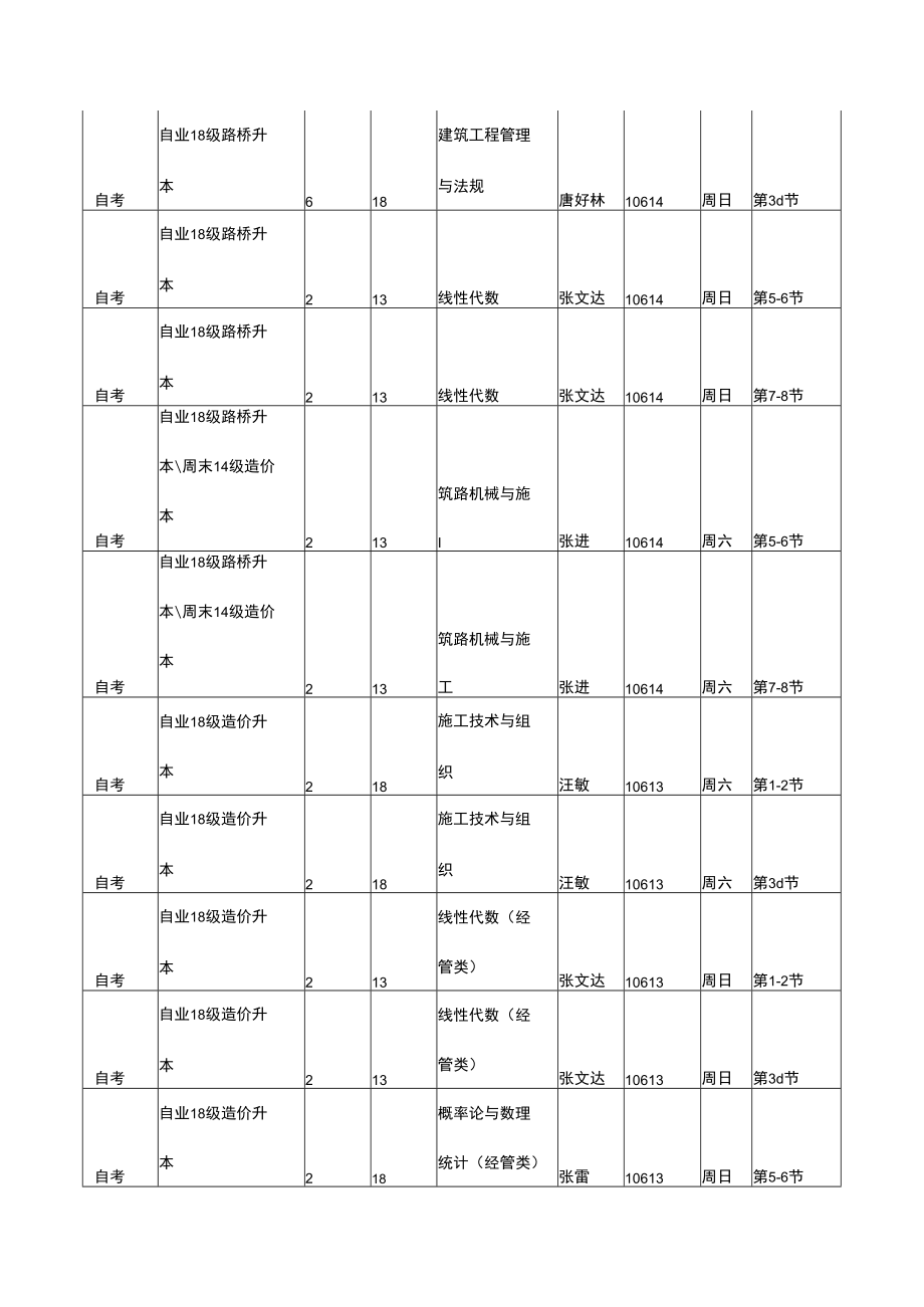 重庆交通大学继续教育学院2018-2019-1学期周末班课程表.docx_第3页