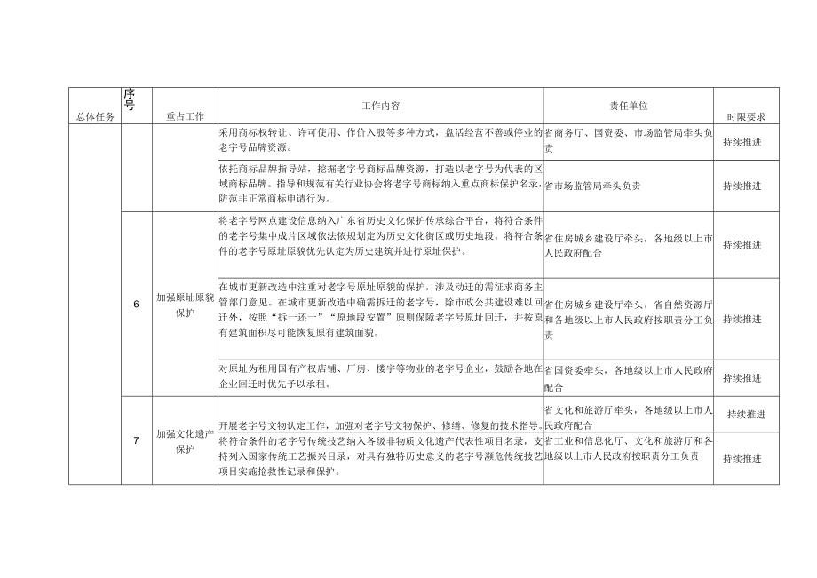 重点任务分工表.docx_第2页