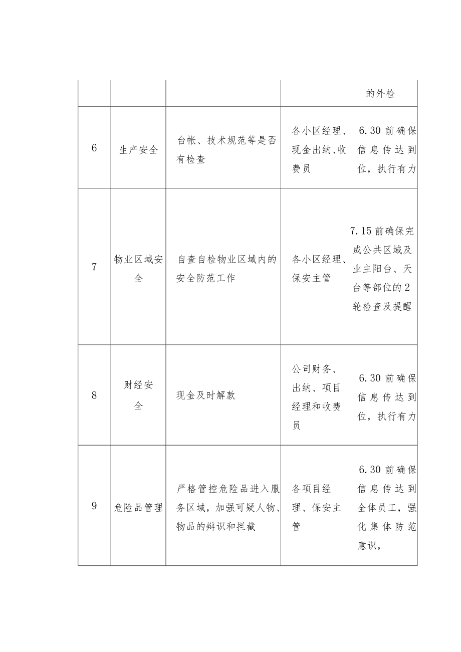 物业公司夏季安全生产方案.docx_第3页