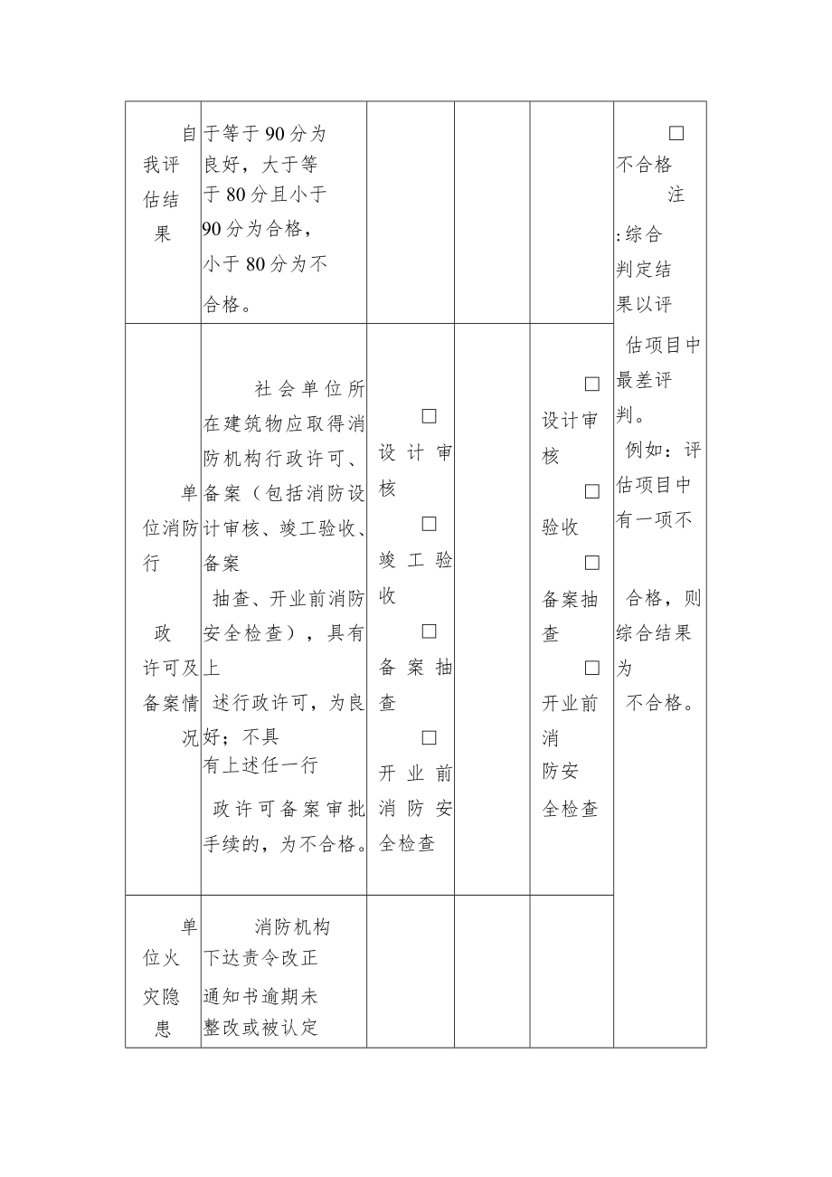 消防安全重点单位“四个能力”自我评估报告备案表.docx_第2页