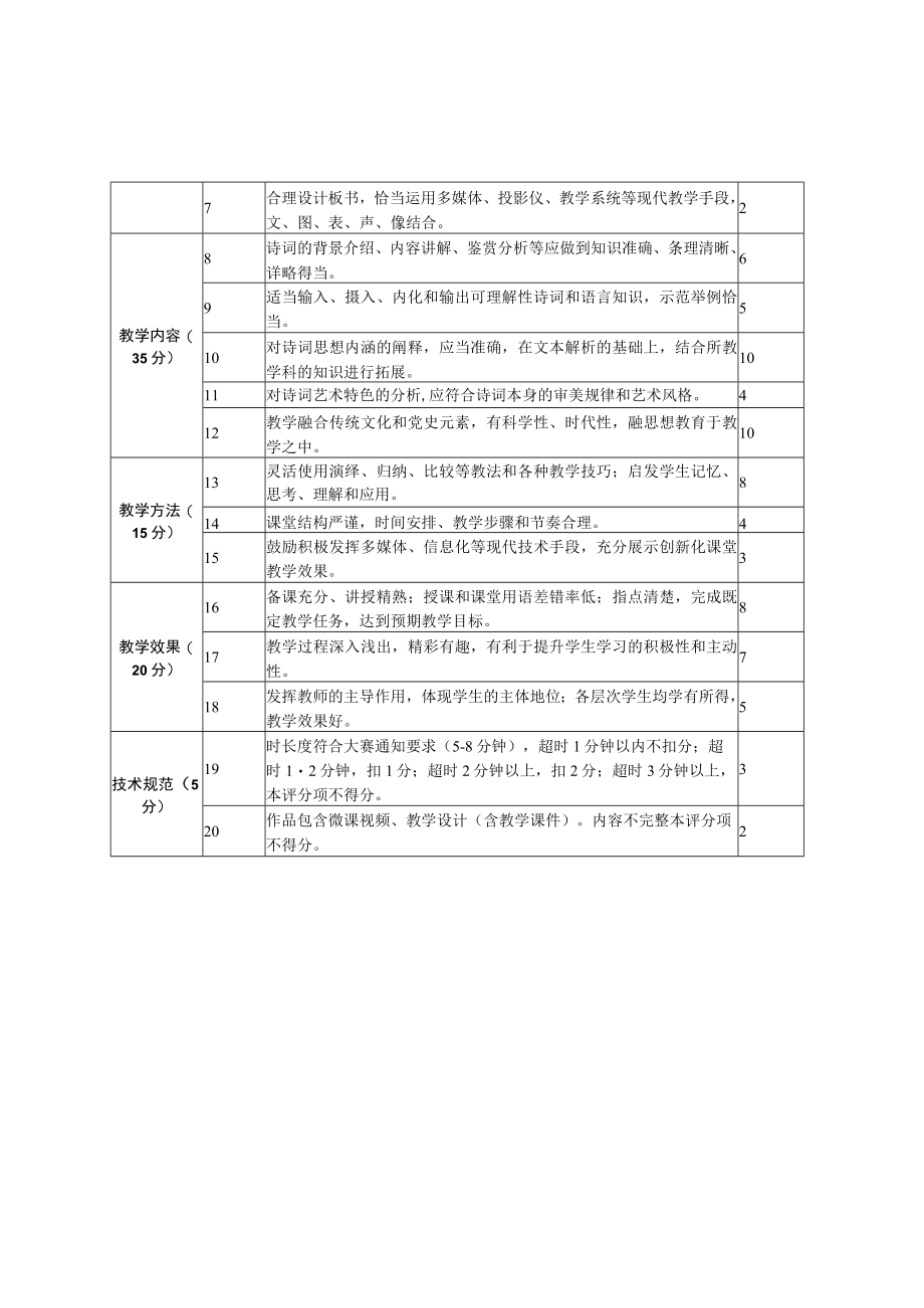 诵读讲解环节选用篇目要求及评价标准.docx_第2页