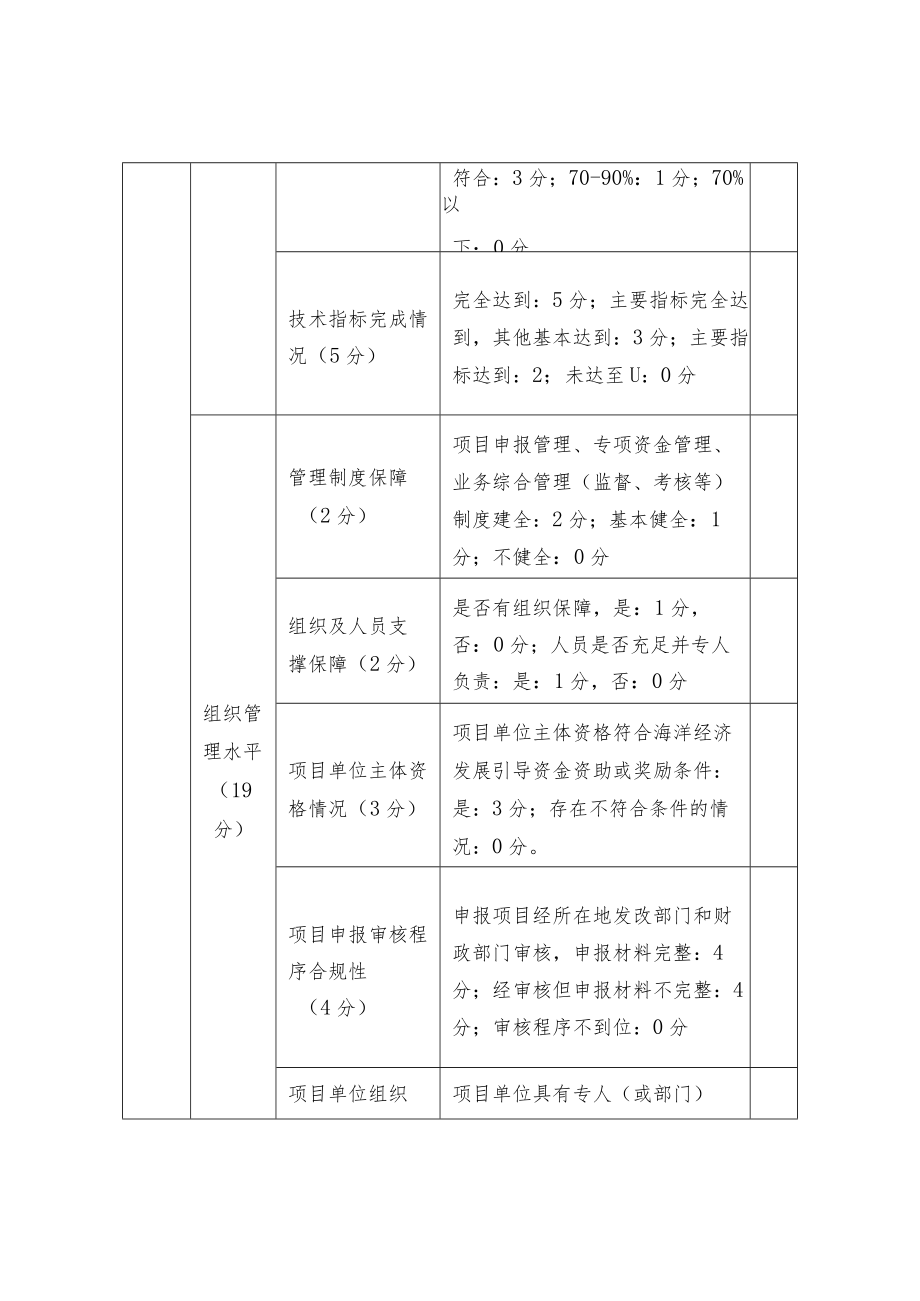 某政策类经济发展引导资金项目绩效评价指标表.docx_第2页