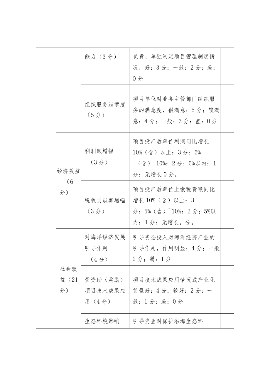 某政策类经济发展引导资金项目绩效评价指标表.docx_第3页