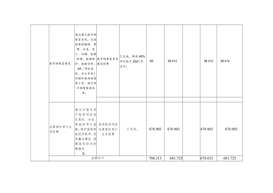 部门单位整体绩效自评020年度.docx_第2页