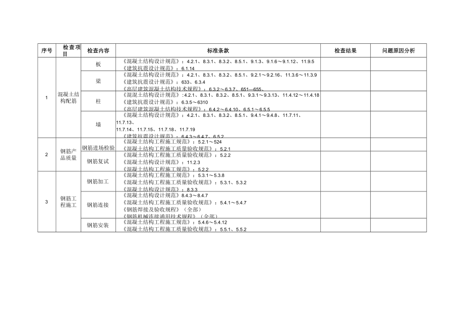 项目高强钢筋应用统计表.docx_第3页