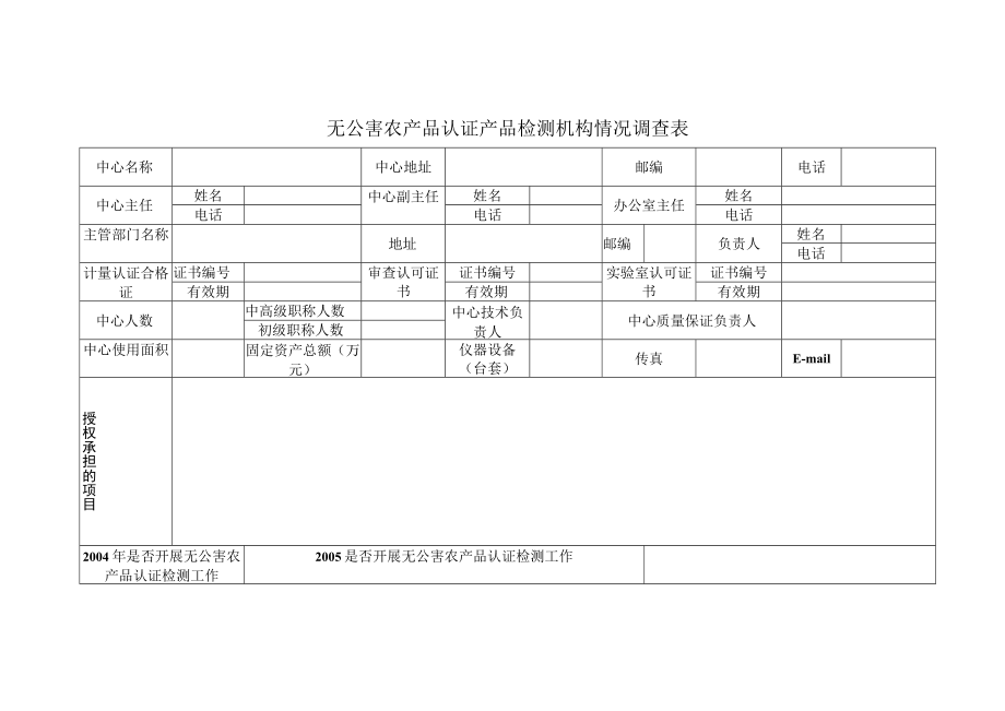 无公害农产品认证产品检测机构情况调查表.docx_第1页