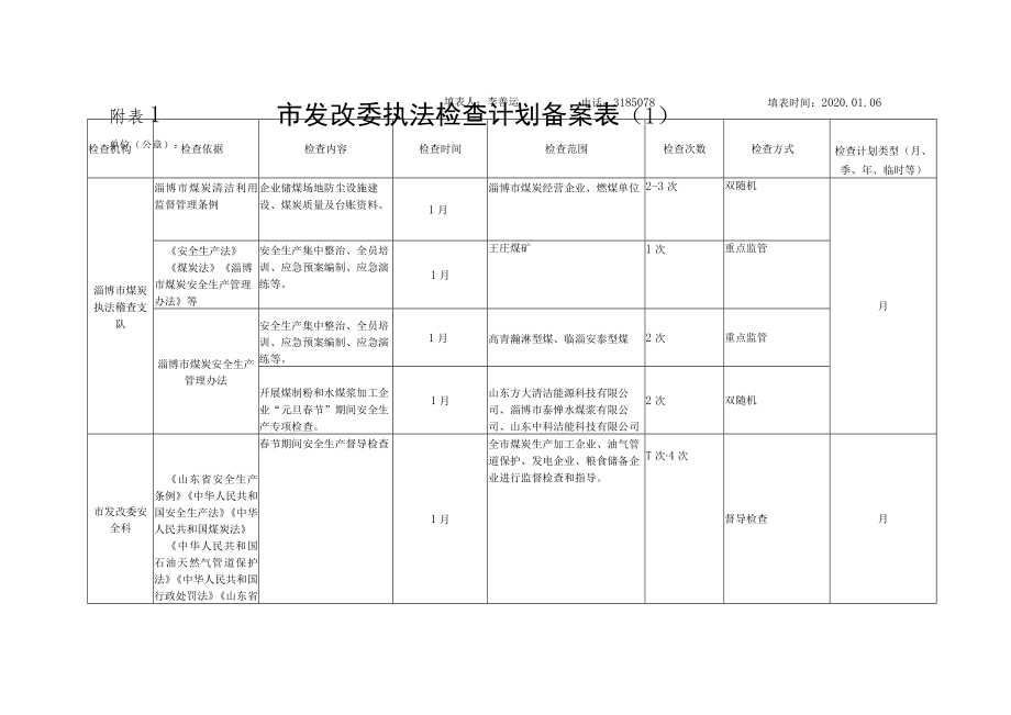 附表1 市发改委执法检查计划备案表（1）.docx_第1页