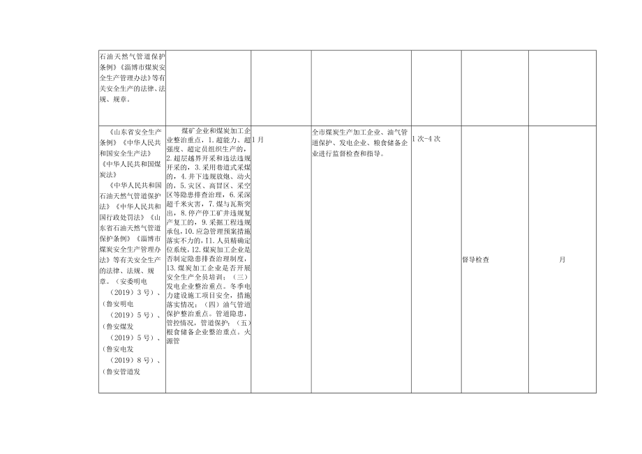 附表1 市发改委执法检查计划备案表（1）.docx_第2页