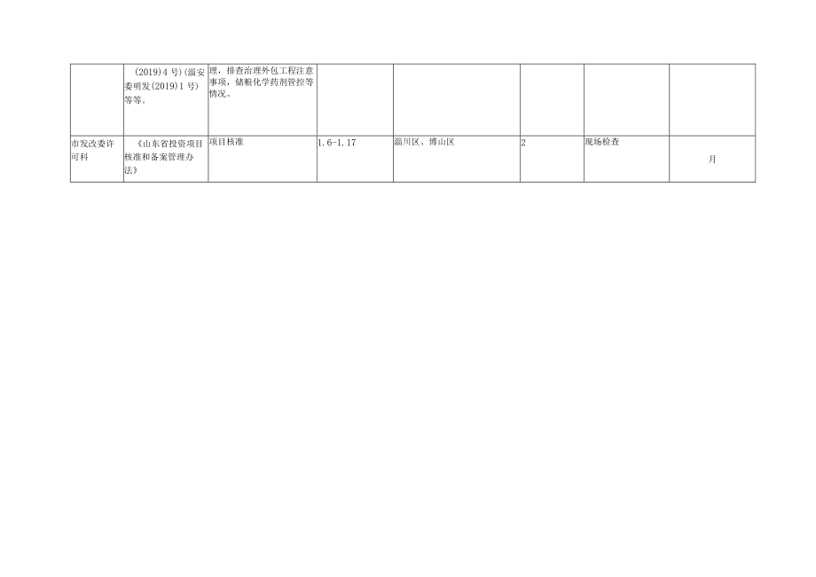 附表1 市发改委执法检查计划备案表（1）.docx_第3页